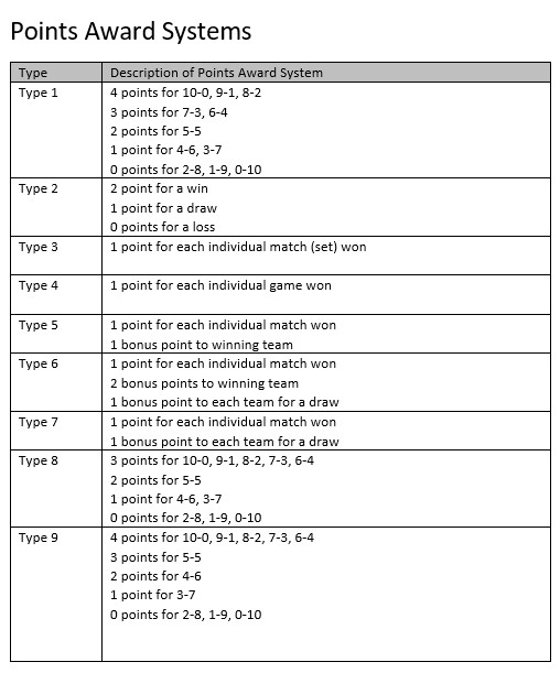 Match Point System®